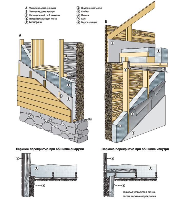 утепление бревенчатого дома снаружи.jpg