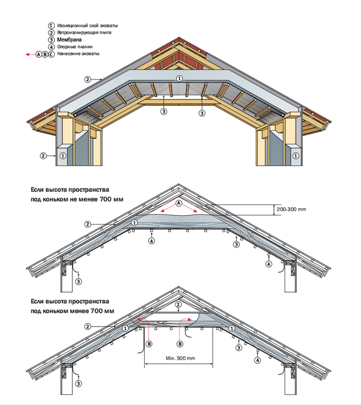 Утепление крыши мансардного этажа.jpg