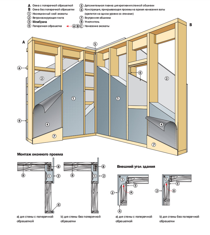 Устройство стена. Схема сборки каркасного дома изоляция. Каркасная перегородка чертежи. Схема каркасной стены. Монтаж каркасных перегородок схема.